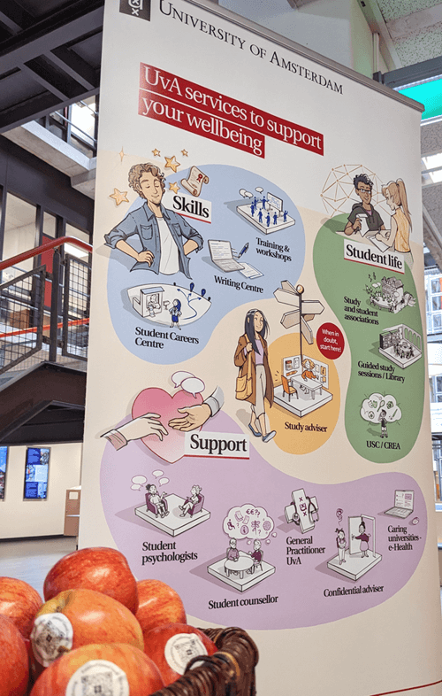 UvA support services infographic promotion banner Amsterdam AMC university hospital