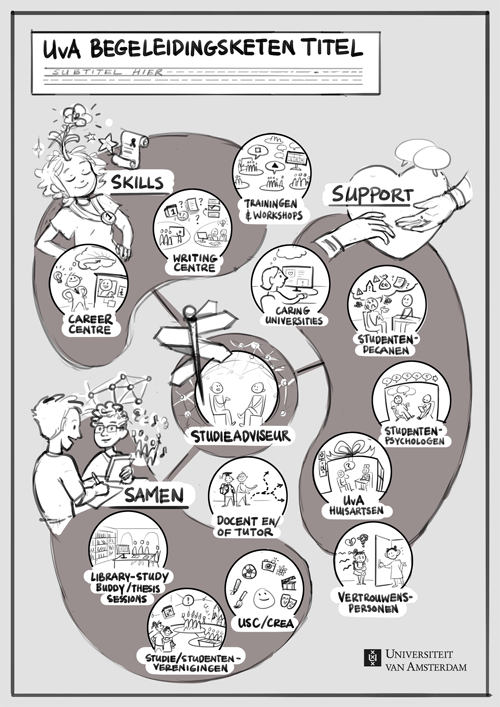 UvA support services infographic first sketch